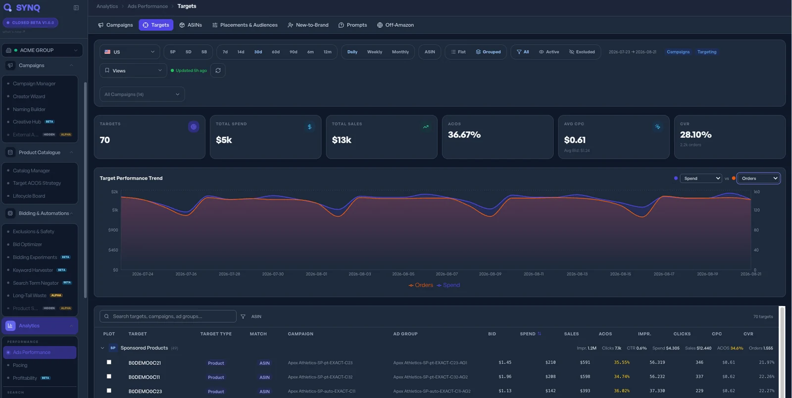 SYNQ App, Ads Performance dashboard, dark theme