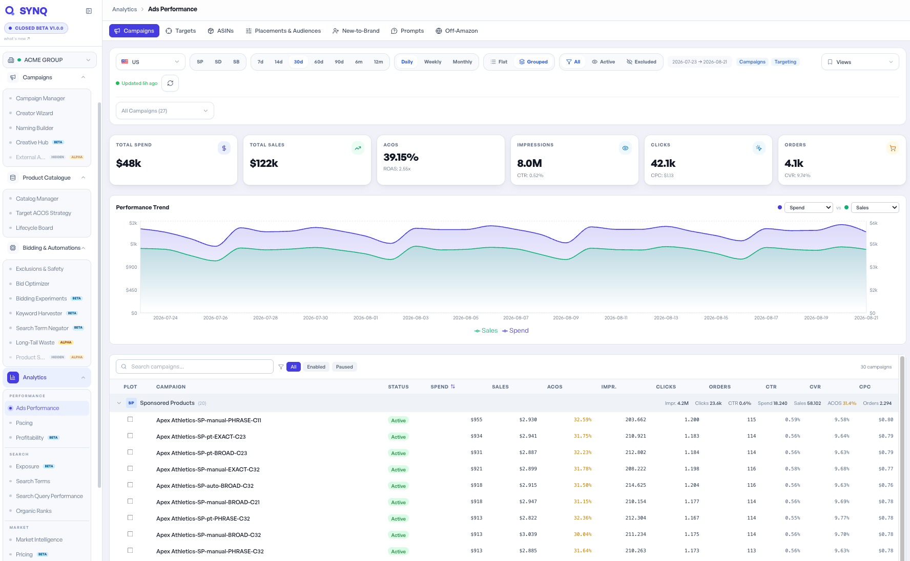 SYNQ App, Ads Performance dashboard, light theme