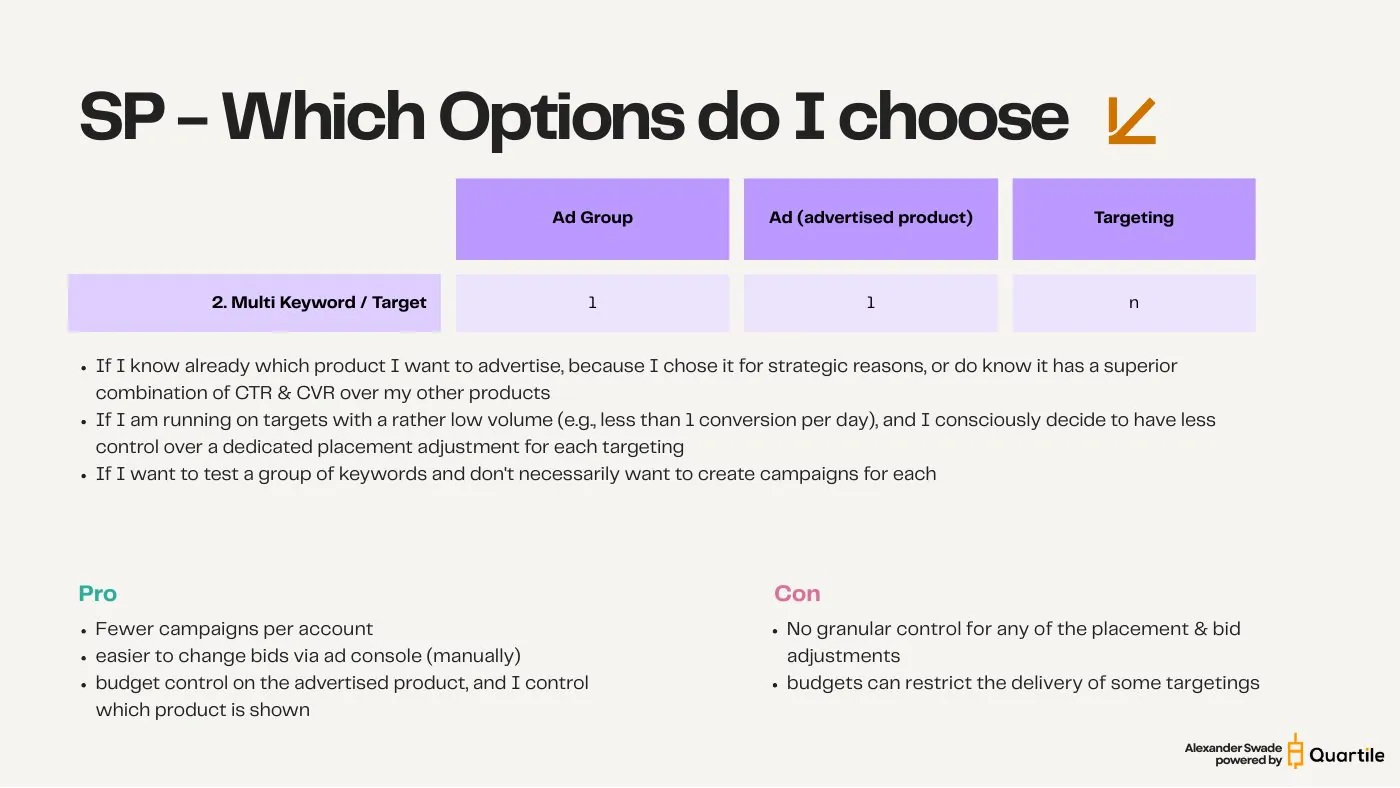 When the other five options earn their place — slide from the SYNQ campaign structure keynote
