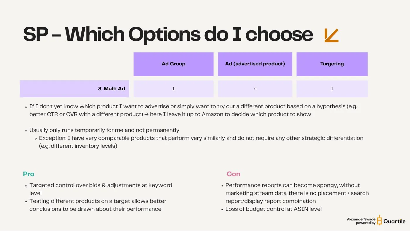 When the other five options earn their place — slide from the SYNQ campaign structure keynote