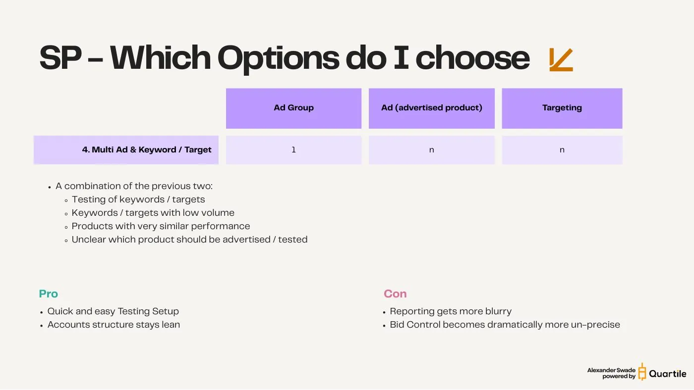 When the other five options earn their place — slide from the SYNQ campaign structure keynote