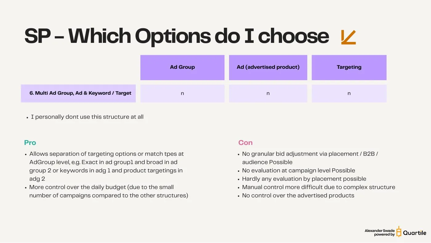 When the other five options earn their place — slide from the SYNQ campaign structure keynote