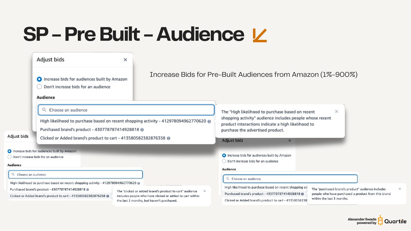 Audience adjustments — pre-built and AMC — slide from the SYNQ Amazon PPC campaign structure keynote