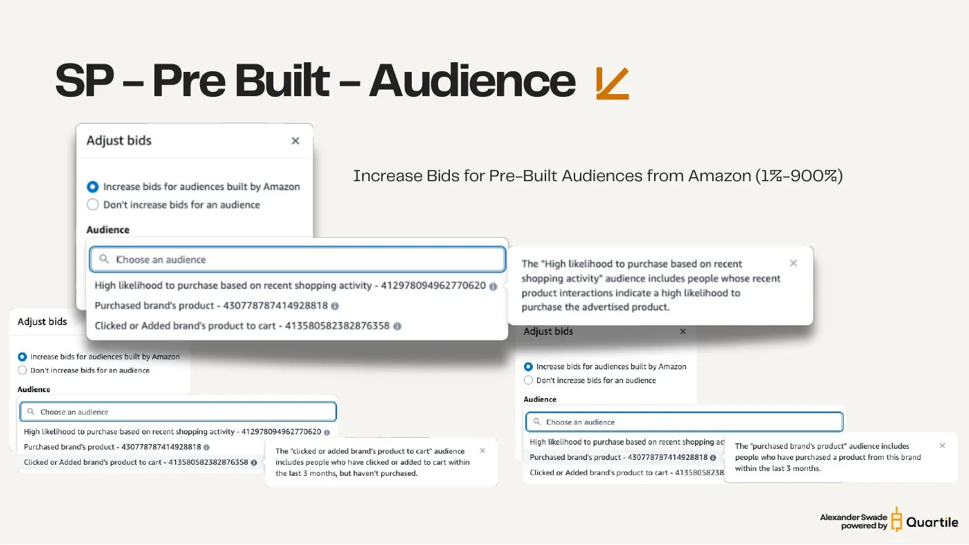Audience adjustments — pre-built and AMC — slide from the SYNQ campaign structure keynote