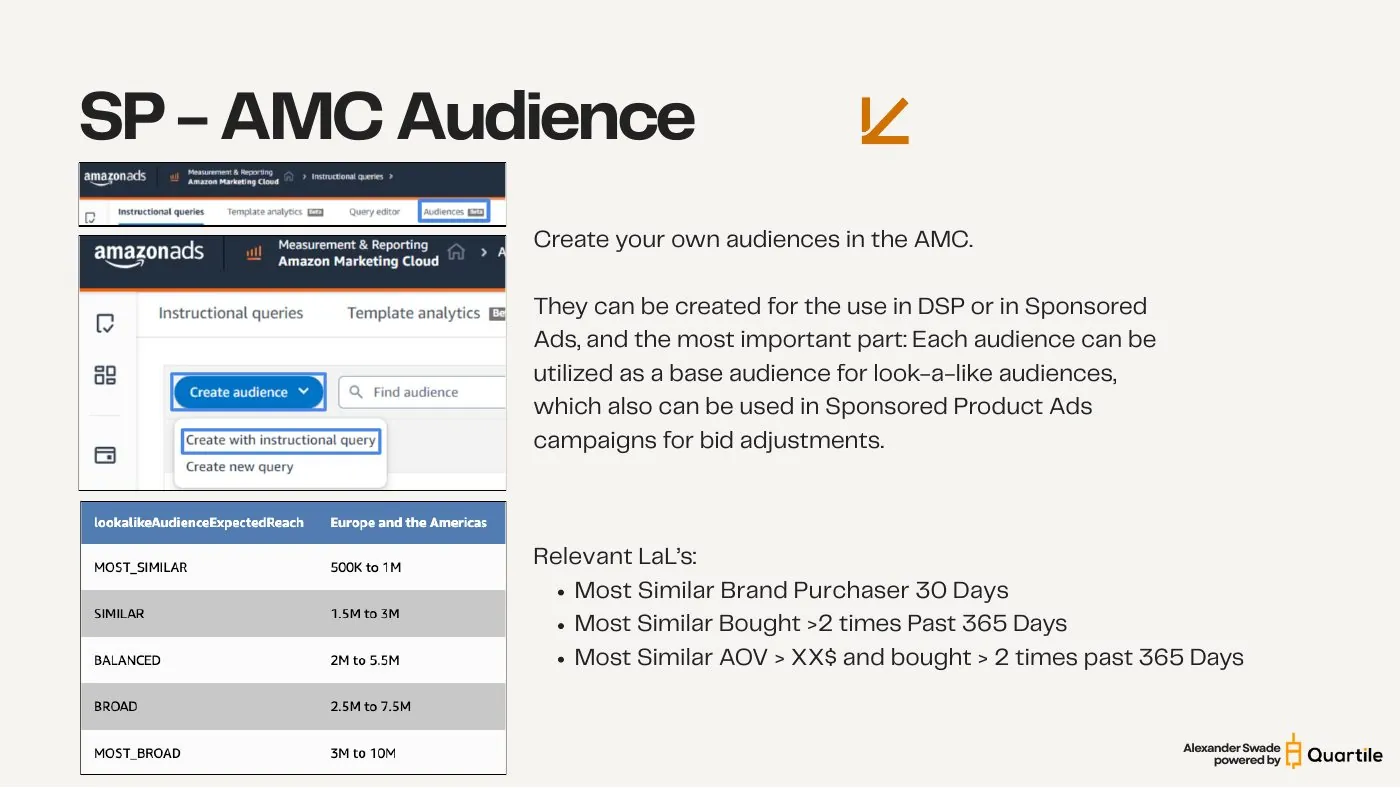 Audience adjustments — pre-built and AMC — slide from the SYNQ campaign structure keynote