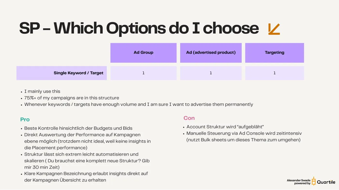 Why single keyword / target campaigns win — slide from the SYNQ campaign structure keynote