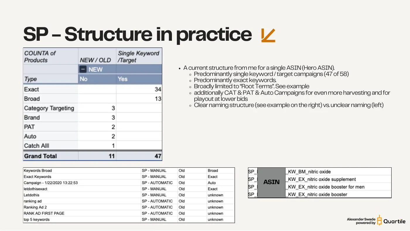 What it looks like in a real account — slide from the SYNQ campaign structure keynote