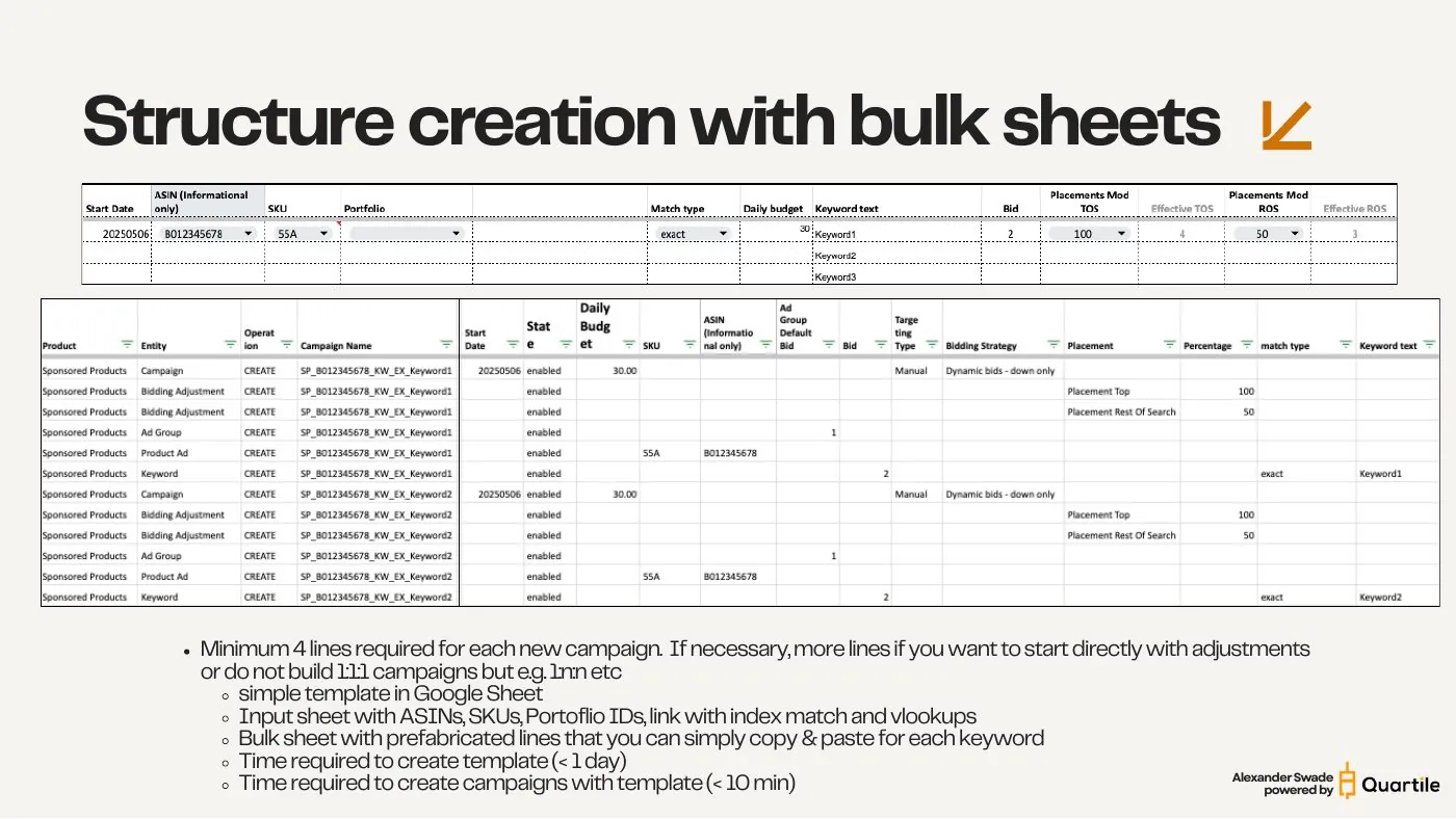 Building it at scale with bulk sheets — slide from the SYNQ campaign structure keynote