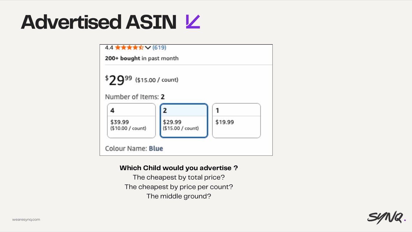 Advertising the wrong child ASIN — slide from the SYNQ Amazon ads keynote