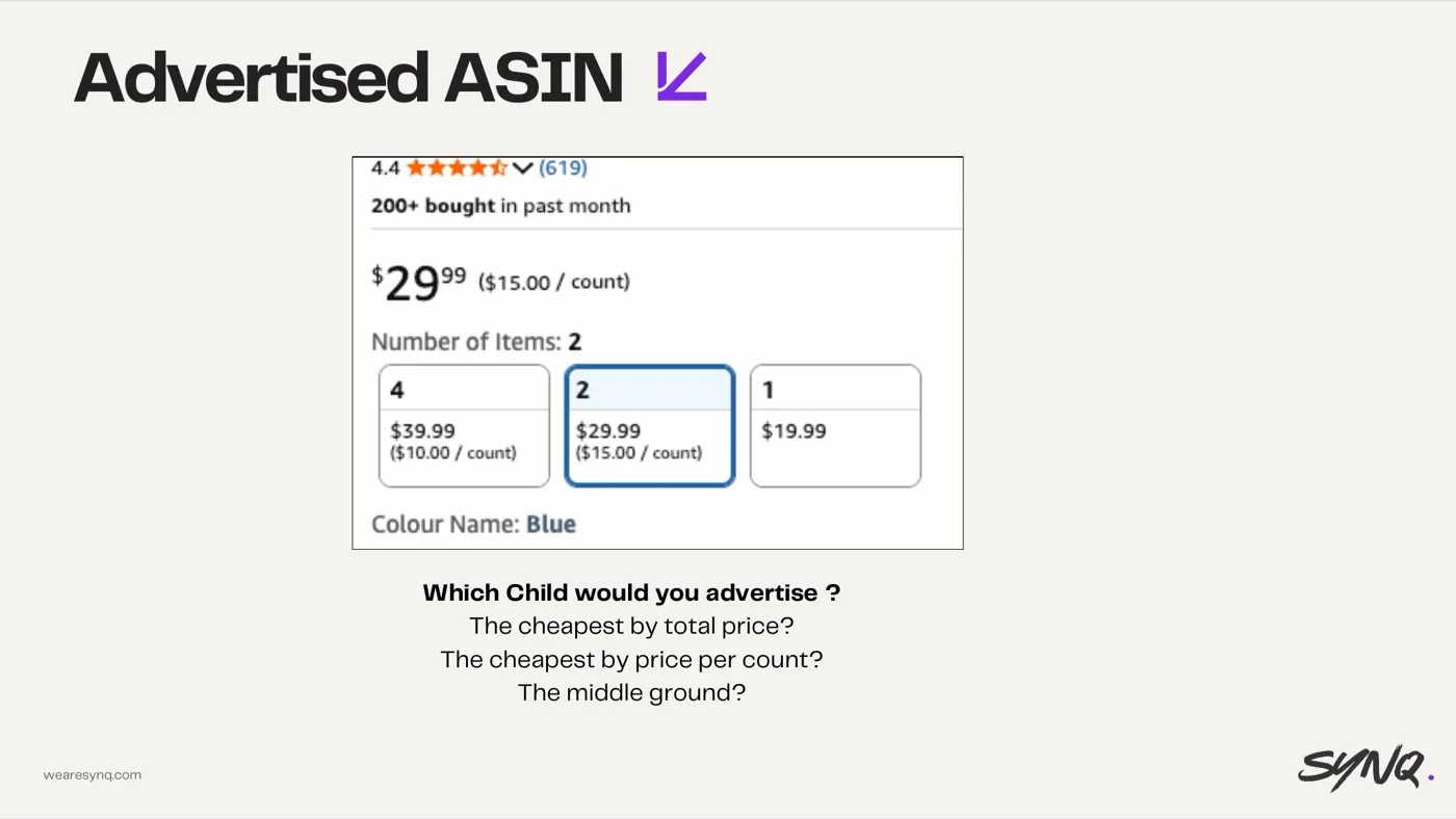 Advertising the wrong child ASIN — slide from the SYNQ Amazon ads keynote
