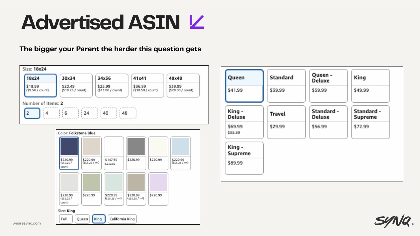 Advertising the wrong child ASIN — slide from the SYNQ Amazon ads keynote
