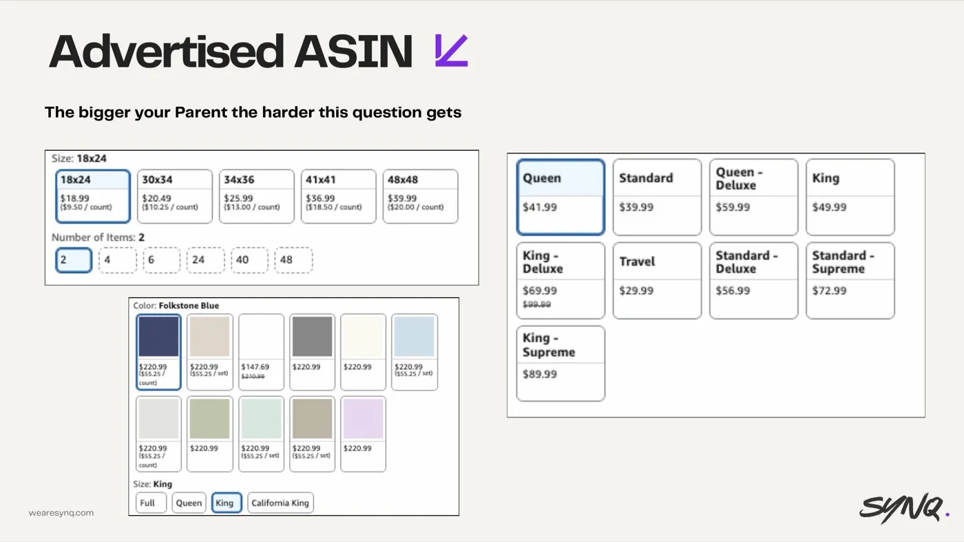 Advertising the wrong child ASIN — slide from the SYNQ Amazon ads keynote