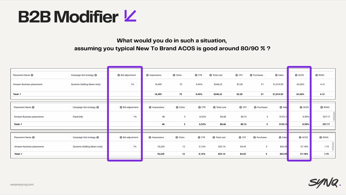 Misusing B2B modifiers — slide from the SYNQ Amazon ads keynote