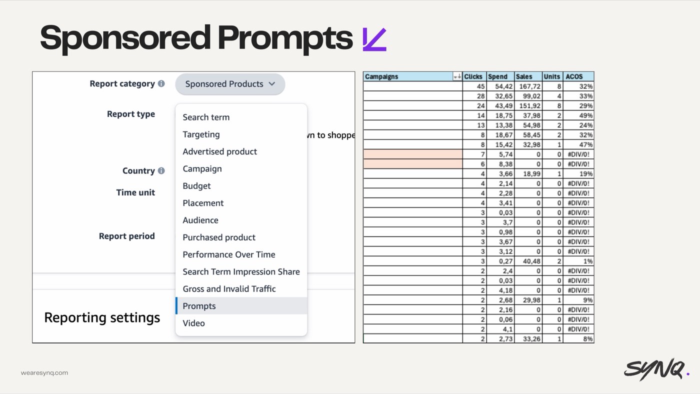 Mismanaging Sponsored Prompts — slide from the SYNQ Amazon ads keynote