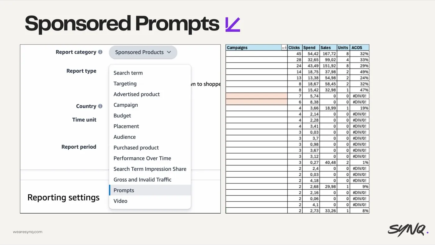 Mismanaging Sponsored Prompts — slide from the SYNQ Amazon ads keynote