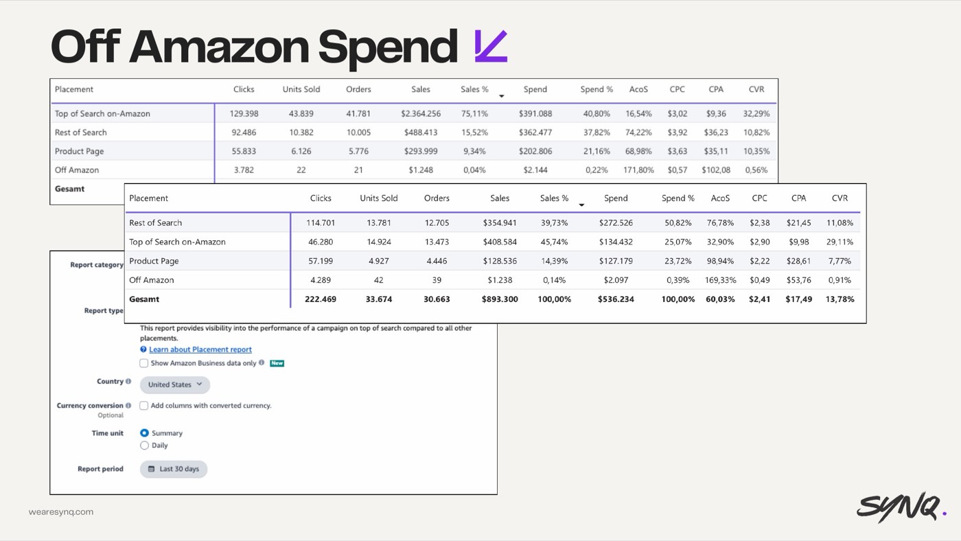 Leaking budget off Amazon — slide from the SYNQ Amazon ads keynote