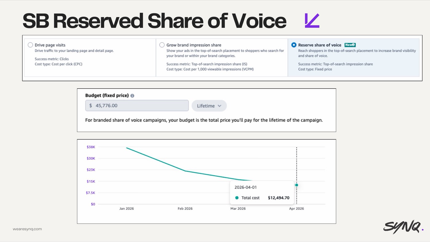 Opting into new features blindly — slide from the SYNQ Amazon ads keynote