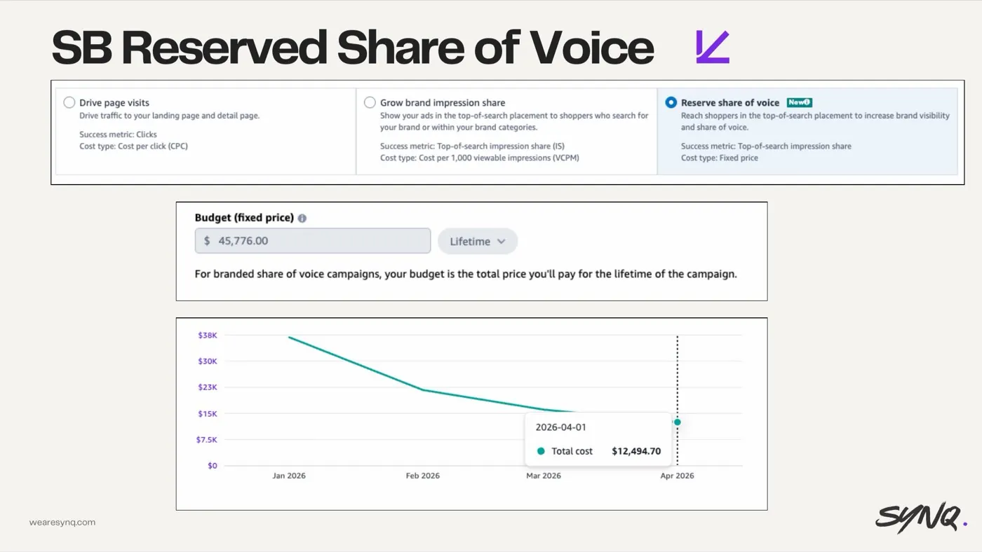 Opting into new features blindly — slide from the SYNQ Amazon ads keynote