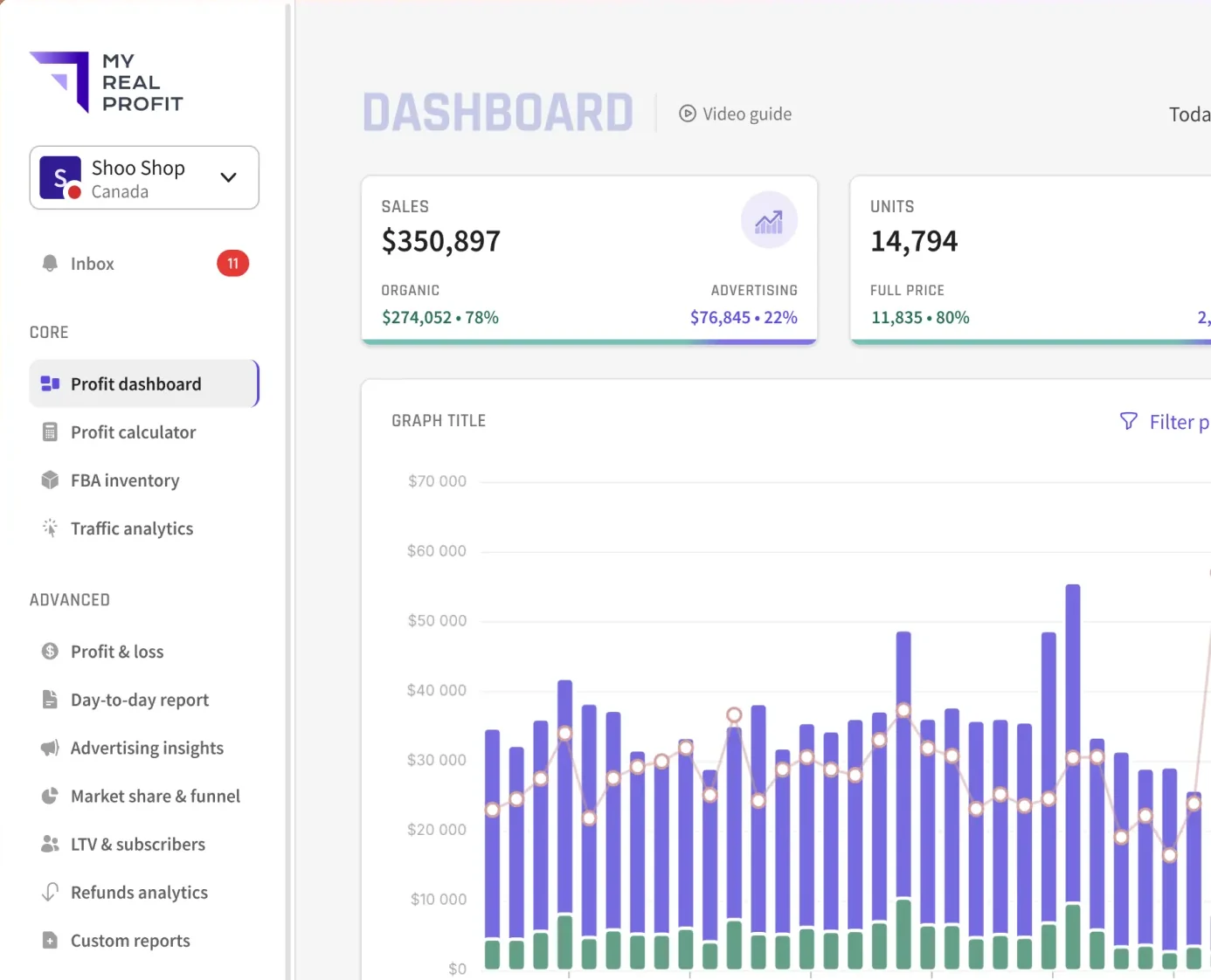 My Real Profit profit dashboard, sales split into organic and advertising